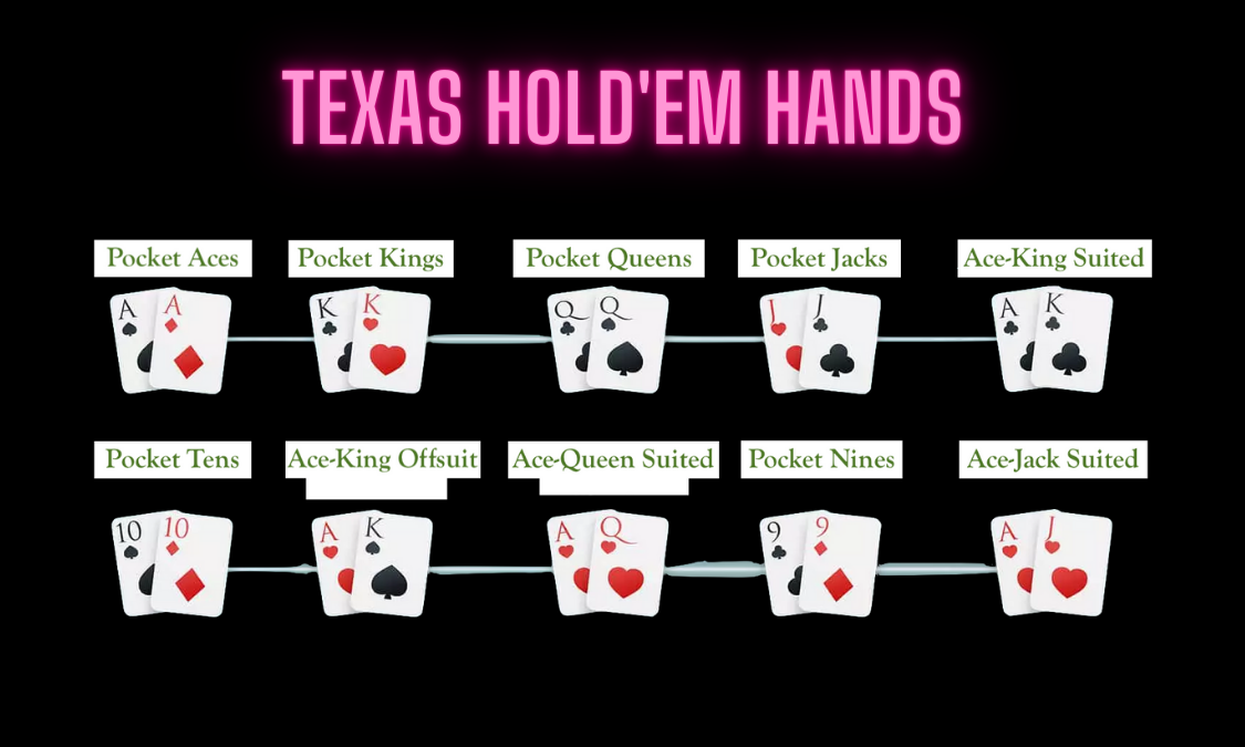 texas hold'em hands