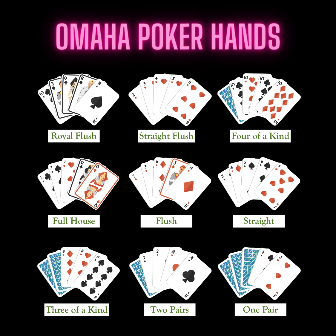omaha poker hands